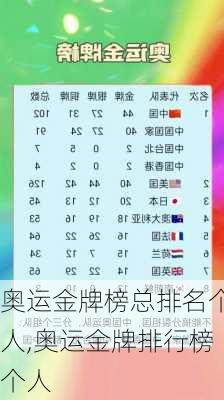 奥运金牌榜总排名个人,奥运金牌排行榜个人