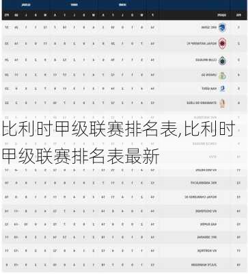 比利时甲级联赛排名表,比利时甲级联赛排名表最新