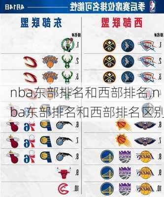 nba东部排名和西部排名,nba东部排名和西部排名区别