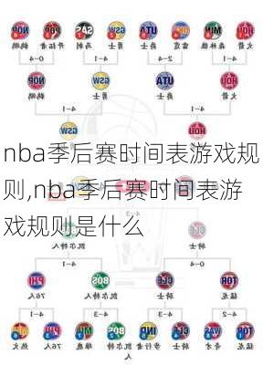 nba季后赛时间表游戏规则,nba季后赛时间表游戏规则是什么