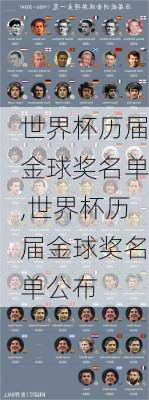 世界杯历届金球奖名单,世界杯历届金球奖名单公布