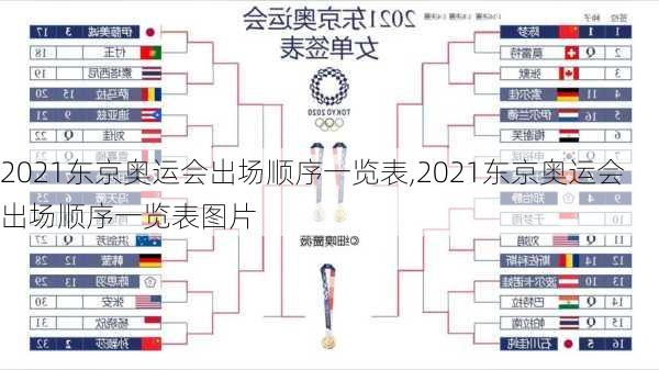 2021东京奥运会出场顺序一览表,2021东京奥运会出场顺序一览表图片