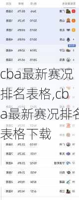 cba最新赛况排名表格,cba最新赛况排名表格下载