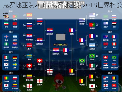 克罗地亚队2018,克罗地亚队2018世界杯战绩