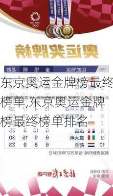 东京奥运金牌榜最终榜单,东京奥运金牌榜最终榜单排名
