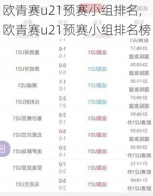 欧青赛u21预赛小组排名,欧青赛u21预赛小组排名榜
