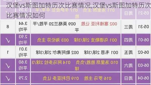 汉堡vs斯图加特历次比赛情况,汉堡vs斯图加特历次比赛情况如何