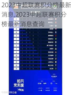 2023中超联赛积分榜最新消息,2023中超联赛积分榜最新消息查询