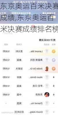 东京奥运百米决赛成绩,东京奥运百米决赛成绩排名榜
