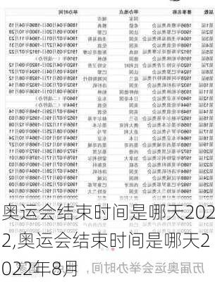 奥运会结束时间是哪天2022,奥运会结束时间是哪天2022年8月