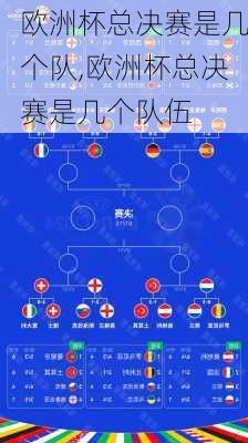 欧洲杯总决赛是几个队,欧洲杯总决赛是几个队伍