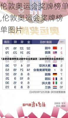 伦敦奥运会奖牌榜单,伦敦奥运会奖牌榜单图片