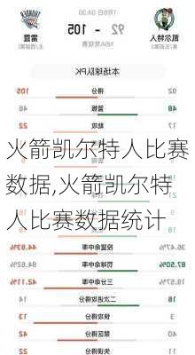 火箭凯尔特人比赛数据,火箭凯尔特人比赛数据统计