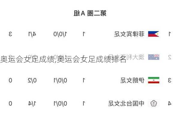奥运会女足成绩,奥运会女足成绩排名