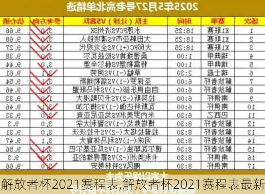 解放者杯2021赛程表,解放者杯2021赛程表最新