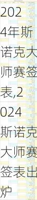 2024年斯诺克大师赛签表,2024斯诺克大师赛签表出炉