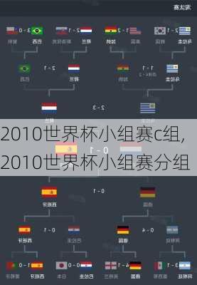 2010世界杯小组赛c组,2010世界杯小组赛分组