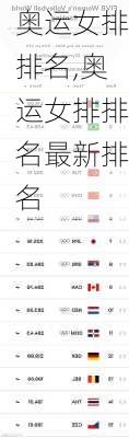 奥运女排排名,奥运女排排名最新排名