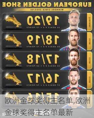 欧洲金球奖得主名单,欧洲金球奖得主名单最新