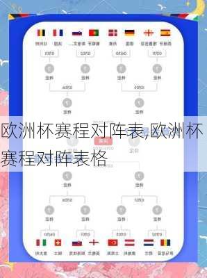 欧洲杯赛程对阵表,欧洲杯赛程对阵表格