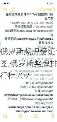 俄罗斯奖牌榜统计图,俄罗斯奖牌排行榜2021