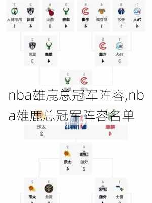 nba雄鹿总冠军阵容,nba雄鹿总冠军阵容名单