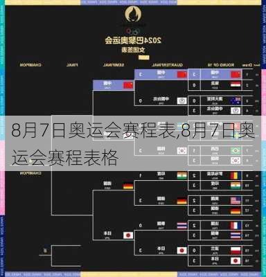 8月7日奥运会赛程表,8月7日奥运会赛程表格