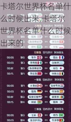 卡塔尔世界杯名单什么时候出来,卡塔尔世界杯名单什么时候出来的