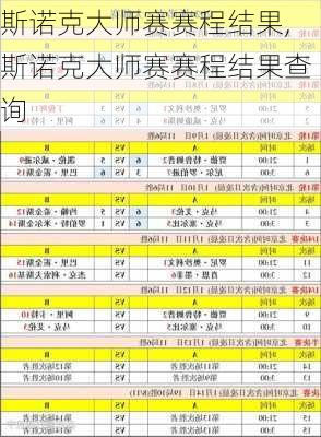 斯诺克大师赛赛程结果,斯诺克大师赛赛程结果查询