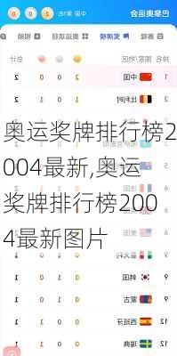 奥运奖牌排行榜2004最新,奥运奖牌排行榜2004最新图片
