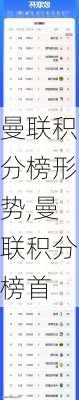曼联积分榜形势,曼联积分榜首
