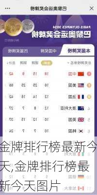 金牌排行榜最新今天,金牌排行榜最新今天图片