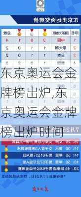 东京奥运会金牌榜出炉,东京奥运会金牌榜出炉时间
