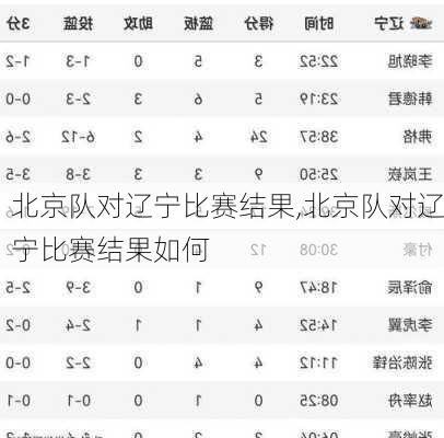 北京队对辽宁比赛结果,北京队对辽宁比赛结果如何