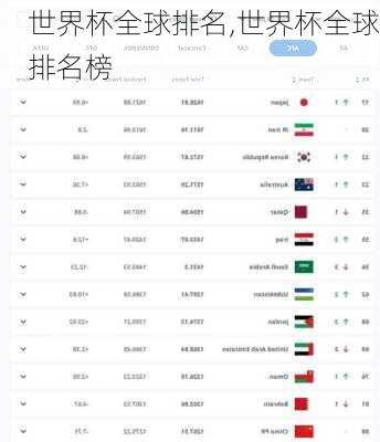 世界杯全球排名,世界杯全球排名榜