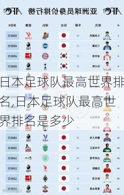 日本足球队最高世界排名,日本足球队最高世界排名是多少