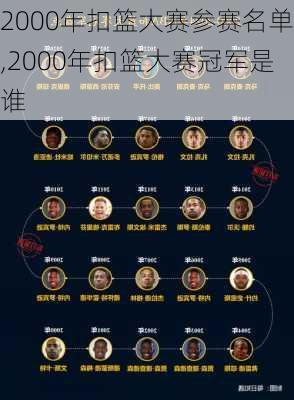 2000年扣篮大赛参赛名单,2000年扣篮大赛冠军是谁