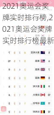 2021奥运会奖牌实时排行榜,2021奥运会奖牌实时排行榜最新