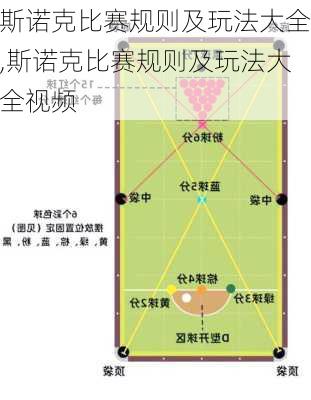 斯诺克比赛规则及玩法大全,斯诺克比赛规则及玩法大全视频