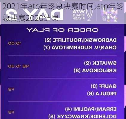 2021年atp年终总决赛时间,atp年终总决赛2020结果