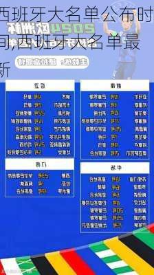 西班牙大名单公布时间,西班牙大名单最新