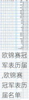 欧锦赛冠军表历届,欧锦赛冠军表历届名单