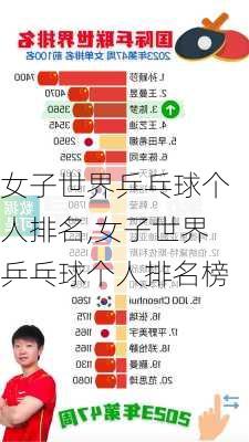 女子世界乒乓球个人排名,女子世界乒乓球个人排名榜