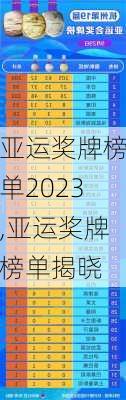 亚运奖牌榜单2023,亚运奖牌榜单揭晓