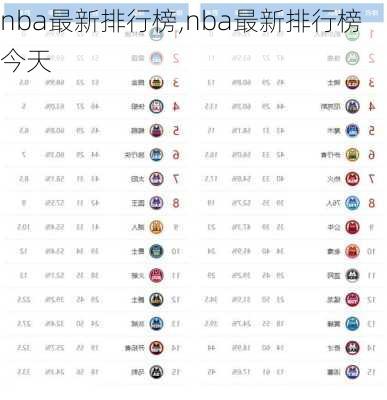 nba最新排行榜,nba最新排行榜今天