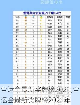 全运会最新奖牌榜2021,全运会最新奖牌榜2021年