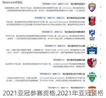 2021亚冠参赛资格,2021年亚冠资格