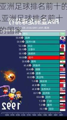 亚洲足球排名前十的,亚洲足球排名前十的国家