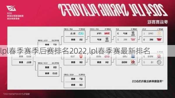 lpl春季赛季后赛排名2022,lpl春季赛最新排名