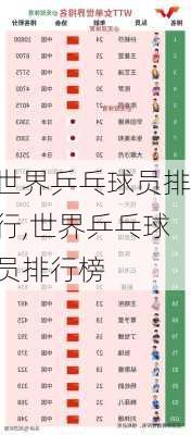 世界乒乓球员排行,世界乒乓球员排行榜